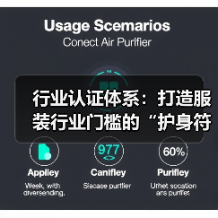 行业认证体系：打造服装行业门槛的“护身符”（图4）