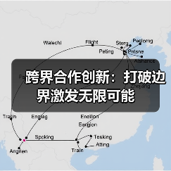 跨界合作创新:打破边界激发无限可能(图2) 跨界合作创新:打破边界激发无限可能(图2)