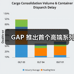 GAP 推出首个高端系列（图3）