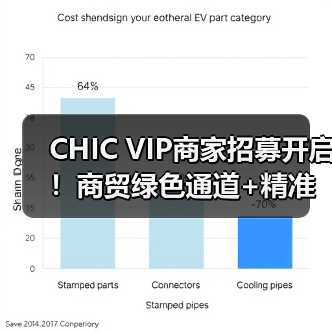 CHIC VIP商家招募开启!商贸绿色通道+精准对接+星级礼遇,助您抢占2026市场先机!(图2) CHIC VIP商家招募开启!商贸绿色通道+精准对接+星级礼遇,助您抢占2026市场先机!(图2)