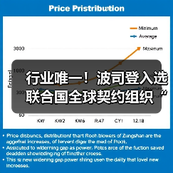 行业唯一!波司登入选联合国全球契约组织“25可持续发展链主联盟”(图4) 行业唯一!波司登入选联合国全球契约组织“25可持续发展链主联盟”(图4)