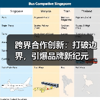 跨界合作创新:打破边界,引爆品牌新纪元(图3) 跨界合作创新:打破边界,引爆品牌新纪元(图3)