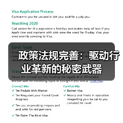 政策法规完善:驱动行业革新的秘密武器(图4) 政策法规完善:驱动行业革新的秘密武器(图4)