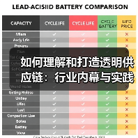 如何理解和打造透明供应链：行业内幕与实践指南（图2）