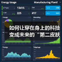 如何让穿在身上的科技变成未来的“第二皮肤”——生物材料应用全揭秘(图2) 如何让穿在身上的科技变成未来的“第二皮肤”——生物材料应用全揭秘(图2)