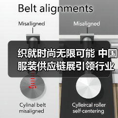 织就时尚无限可能 中国服装供应链展引领行业新生态（图3）