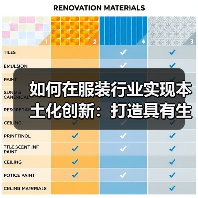 如何在服装行业实现本土化创新：打造具有生命力的品牌密码