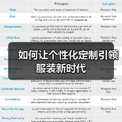 如何让个性化定制引领服装新时代
