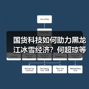 国货科技如何助力黑龙江冰雪经济?何超琼等嘉宾亲历体验(图4) 国货科技如何助力黑龙江冰雪经济?何超琼等嘉宾亲历体验(图4)