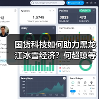 国货科技如何助力黑龙江冰雪经济?何超琼等嘉宾亲历体验(图2) 国货科技如何助力黑龙江冰雪经济?何超琼等嘉宾亲历体验(图2)