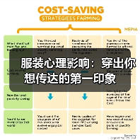 服装心理影响:穿出你想传达的第一印象(图4) 服装心理影响:穿出你想传达的第一印象(图4)