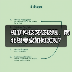 极寒科技突破极限，南北极考察如何实现？（图4）
