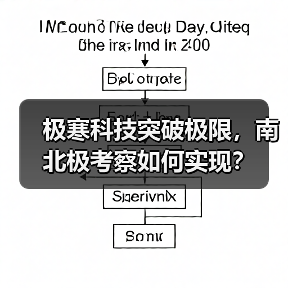 极寒科技突破极限，南北极考察如何实现？（图2）