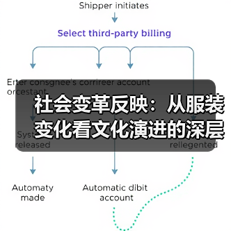 社会变革反映：从服装变化看文化演进的深层密码