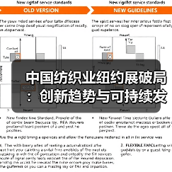 中国纺织业纽约展破局：创新趋势与可持续发展如何突围