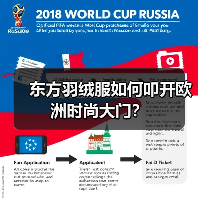 东方羽绒服如何叩开欧洲时尚大门？