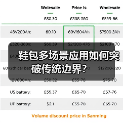 鞋包多场景应用如何突破传统边界？