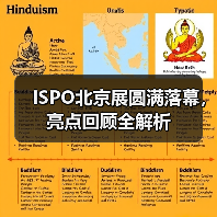 ISPO北京展圆满落幕，亮点回顾全解析（图2）