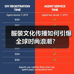 服装文化传播如何引爆全球时尚浪潮？（图3）