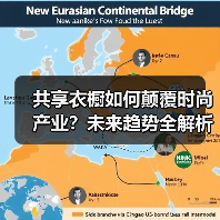 共享衣橱如何颠覆时尚产业?未来趋势全解析(图4) 共享衣橱如何颠覆时尚产业?未来趋势全解析(图4)