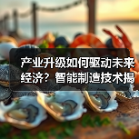 产业升级如何驱动未来经济?智能制造技术揭秘(图2) 产业升级如何驱动未来经济?智能制造技术揭秘(图2)