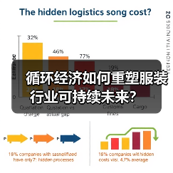 循环经济如何重塑服装行业可持续未来?(图1) 循环经济如何重塑服装行业可持续未来?(图1)
