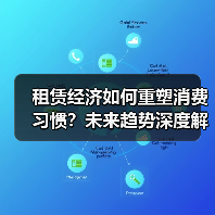租赁经济如何重塑消费习惯?未来趋势深度解析(图3) 租赁经济如何重塑消费习惯?未来趋势深度解析(图3)