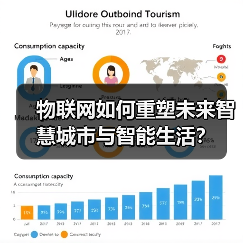物联网如何重塑未来智慧城市与智能生活？