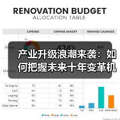 产业升级浪潮来袭：如何把握未来十年变革机遇？