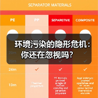 环境污染的隐形危机：你还在忽视吗？（图2）