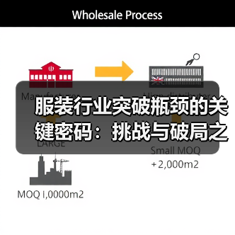 服装行业突破瓶颈的关键密码：挑战与破局之道（图4）