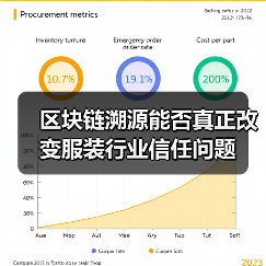 区块链溯源能否真正改变服装行业信任问题（图4）