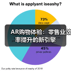 AR购物体验:零售业效率提升的新引擎(图1) AR购物体验:零售业效率提升的新引擎(图1)