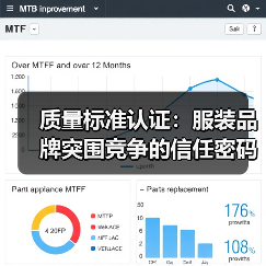 质量标准认证:服装品牌突围竞争的信任密码(图3) 质量标准认证:服装品牌突围竞争的信任密码(图3)